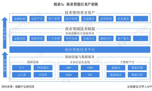 预见2024 2024年中国商业智能行业全景图谱 附市场规模 竞争格局和发展前景等